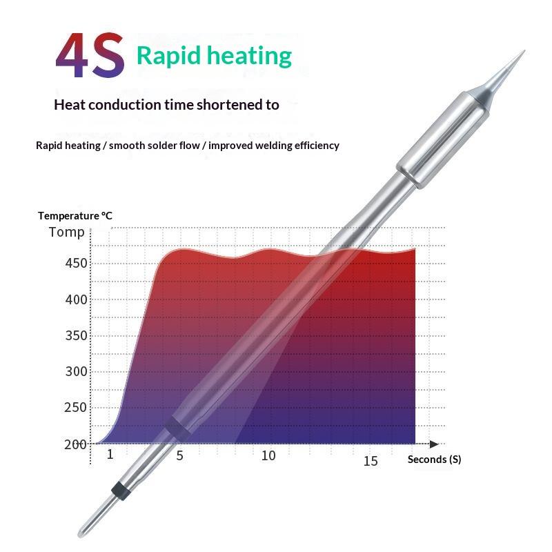 C210 C245 Soldering Iron Tip U - Electronics Repair Hobby recension och pris